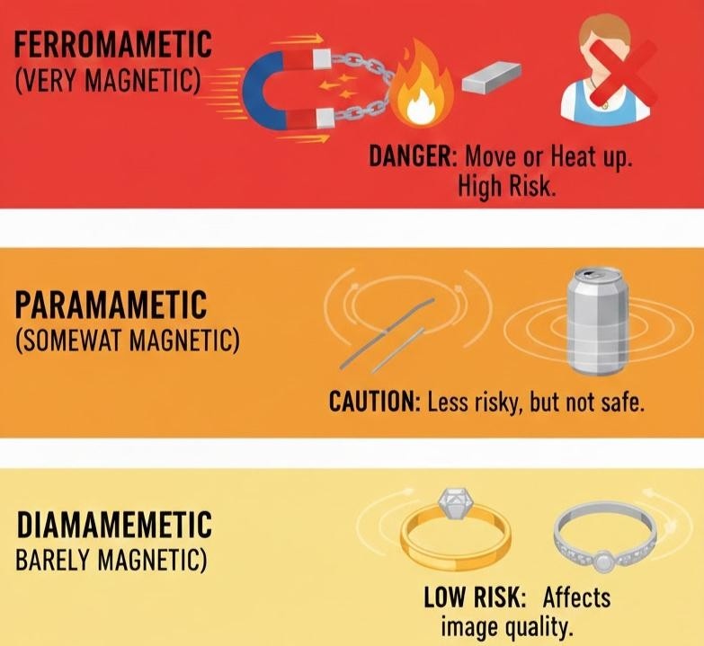 Can you wear permanent jewelry in an MRI?